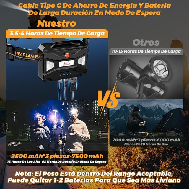 Thumbnail 3 de XILUO 210000 Lux Linterna Frontal 95 Horas