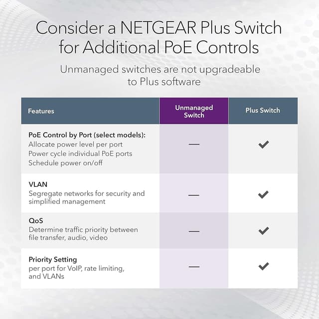 Thumbnail 4 de NETGEAR MS305 5‑Port Multi‑Gig Switch