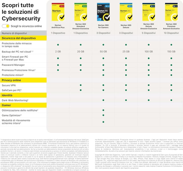 Thumbnail 6 de Norton 360 Premium antivirus 10 dispositivi, 75 GB cloud