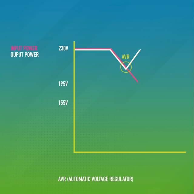 Detalle 2 de NGS Fortress 900 v3 600 VA SAI Offline ⚡