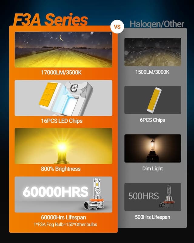 Thumbnail 5 de SEALIGHT H11 17000 Lumens Yellow Fog Bulb