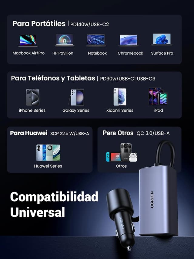 Thumbnail 6 de UGREEN Cargador Coche 150W ⚡ Carga Rápida con 4 Puertos