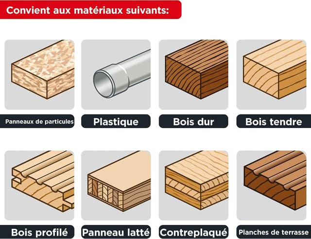 Detalle 2 de Lame de scie circulaire 135 x 20 mm kwb