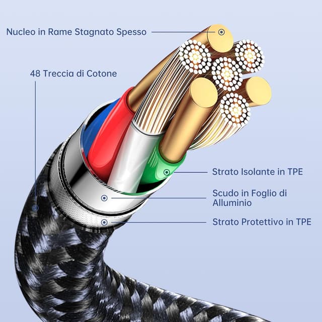 Thumbnail 5 de YISH Cavo USB C to USB C PD 65W