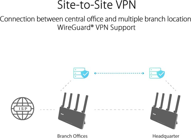 Thumbnail 4 de ASUS ExpertWiFi EBR63 (AX3000) 🖧 Punto de Acceso Todo en Uno