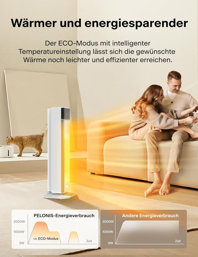 Detalle 2 de PELONIS Keramik-Heizlüfter 2000 W mit Fernbedienung & Thermostat – leise, 75° Oszillation, 24h Timer