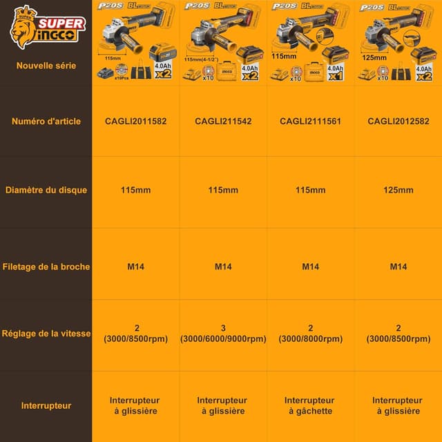 Detalle 2 de INGCO CAGLI271532 cordless angle grinder 115mm