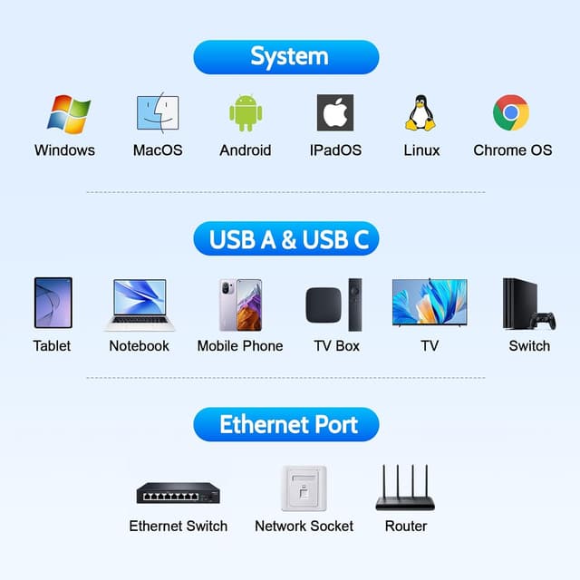 Detalle de Oblinple USB‑C-auf-Ethernet-Adapter (1000 Mbps) – USB 3.0 auf RJ45 Gigabit LAN