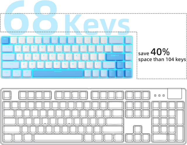 Detalle 2 de MageGee Portable MK-BOX 60% Mechanical Keyboard (68 keys, Red switches) with Sky Blue RGB backlight