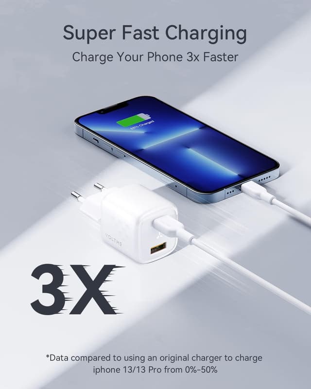 Detalle de VOLTME GAN III Cargador PD USB-C 30W 2 Puertos ⚡