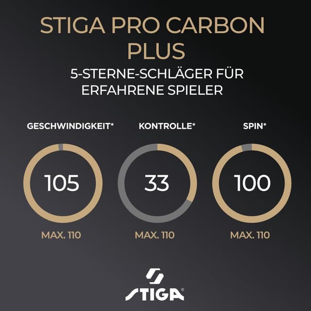 Detalle 2 de STIGA Pro Carbon Plus Tischtennisschläger