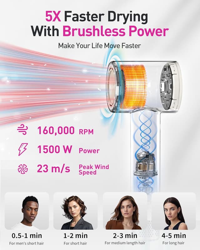 Thumbnail 2 de High-Speed Hair Dryer 160K RPM Brushless Motor