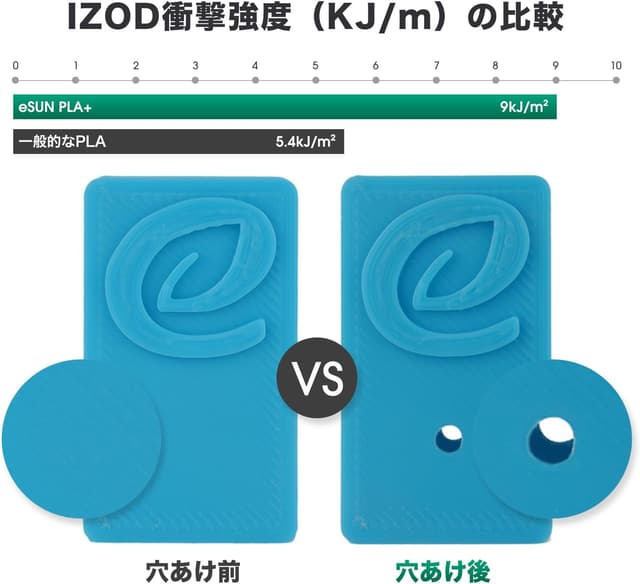 Detalle 2 de eSUN PLA+ Filament 1.75mm 1kg