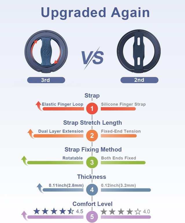 Thumbnail 4 de EWA MagOne 3rd Gen MagSafe Phone Grip Stand