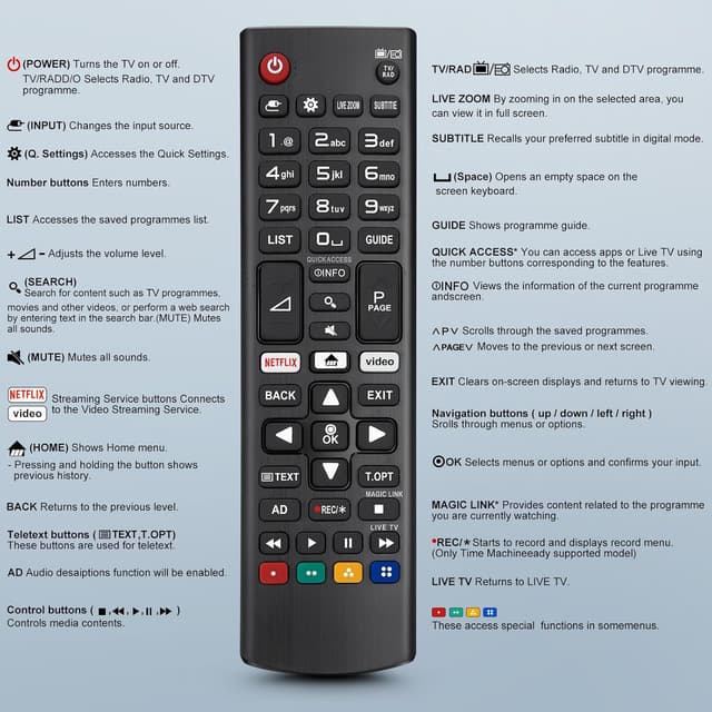 Thumbnail 6 de LG smart TV remote replacement 2 shortcut