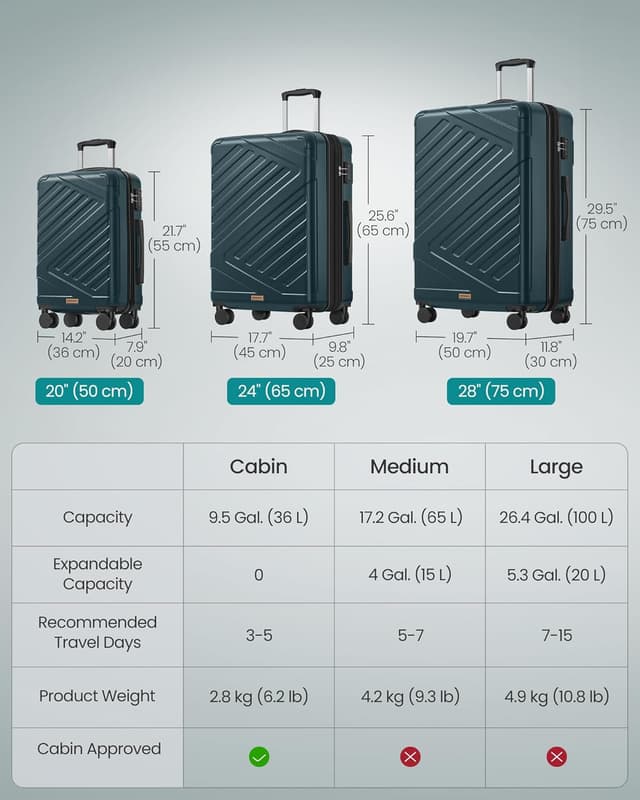 Detalle 2 de 28 Inch SONGMICS hard shell suitcase (TSA lock, 4 double spinner wheels, expandable) – Slate Teal RLP003C101