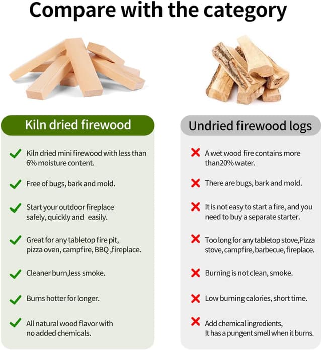 Thumbnail 5 de WFLUOLUO Mini Firewood 5" for Solo Stove