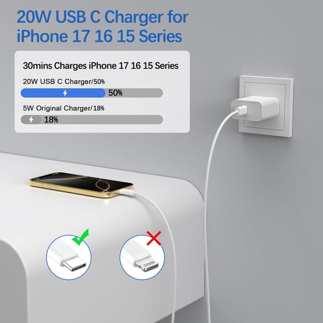 Detalle 2 de iPhone Fast Charging 20W USB-C Charger + 2Pack 3FT Woven Cable (USB-C to USB-C)
