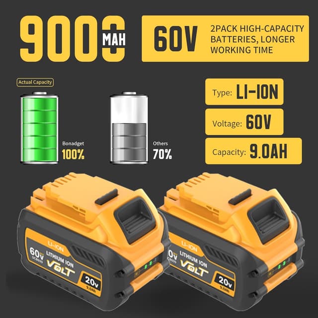 Detalle de XR FlexVolt 20V/60V 9.0Ah battery kit 2