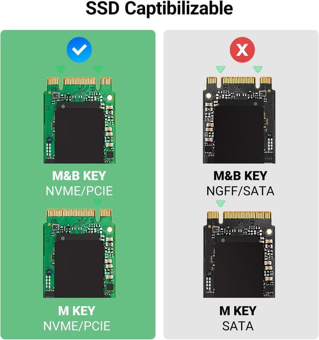 Detalle de UGREEN Caja SSD M.2 NVMe USB 4.0 🚀