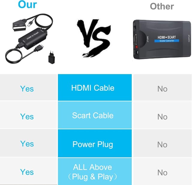 Thumbnail 3 de AMANKA HDMI auf Scart Konverter 1080P