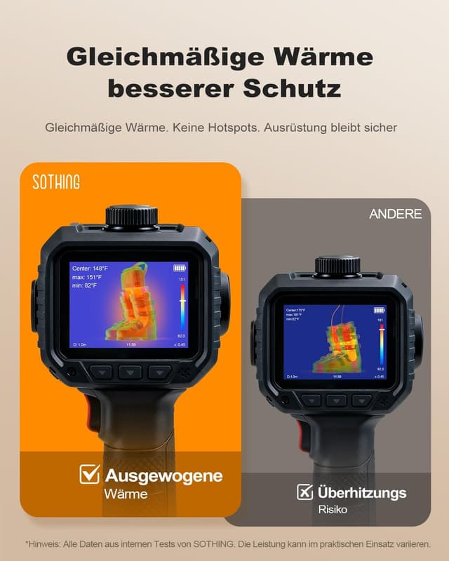 Thumbnail 6 de SOTHING Schuhtrockner 95W