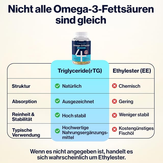 Thumbnail 3 de Omega 3 Hochdosiert 80% Fischöl 120 Kapseln