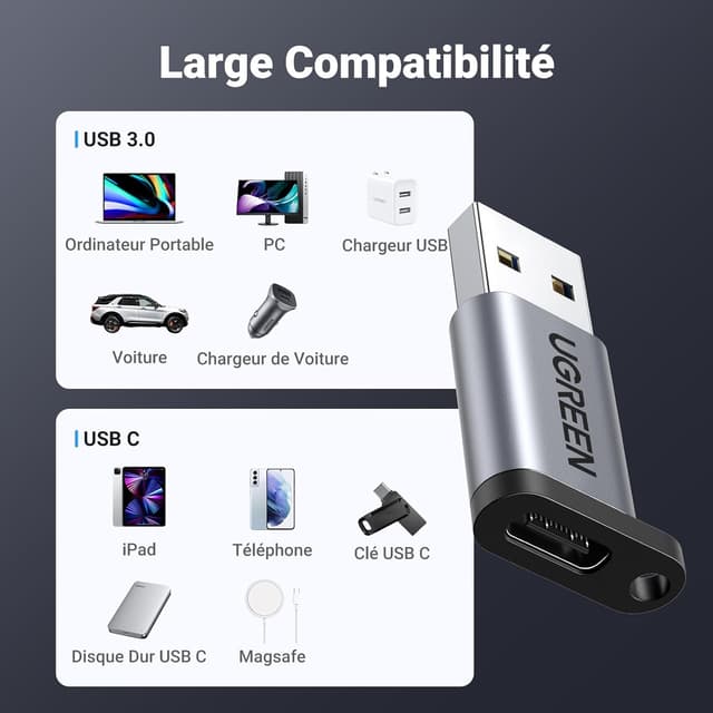 Detalle 2 de UGREEN Adaptateur USB‑C vers USB‑A 3.0 OTG 5Gbps (lot de 2)