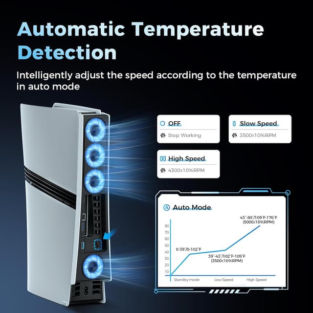 Thumbnail 3 de 4 Cooling Fan for PS5 Pro Accessories – Upgraded quiet cooler fans with adjustable speed and USB port (PS5 Pro only)
