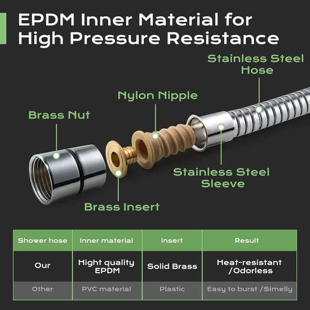 Thumbnail 2 de SAMODRA Shower Hose 1.5m 10mm Large Bore