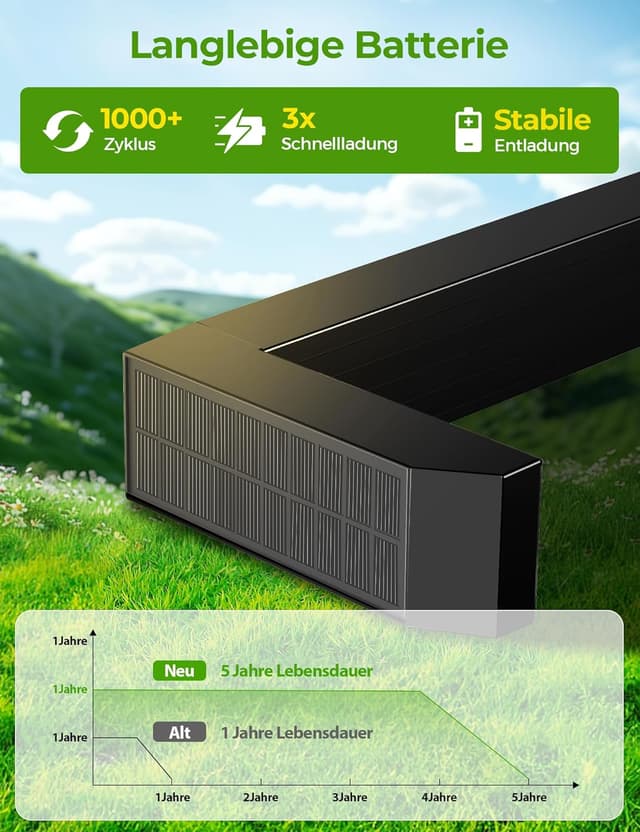 Detalle 2 de iseeway Solarlampen für Außen Garten (8 Stück) mit 3 Farbwechsel 3000K/4500K/6500K und IP65