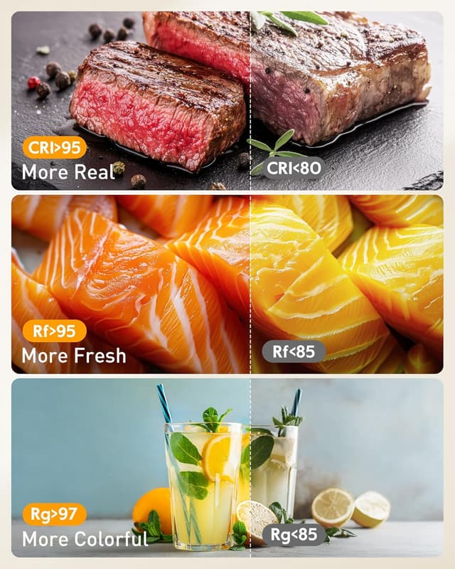 Thumbnail 4 de LUXSURE Ring Light for Desk with Stand