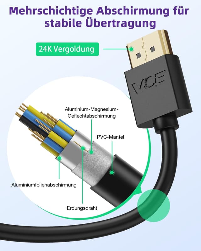 Detalle 2 de HDMI 2.0 Verlängerungskabel 2er Set 14 cm