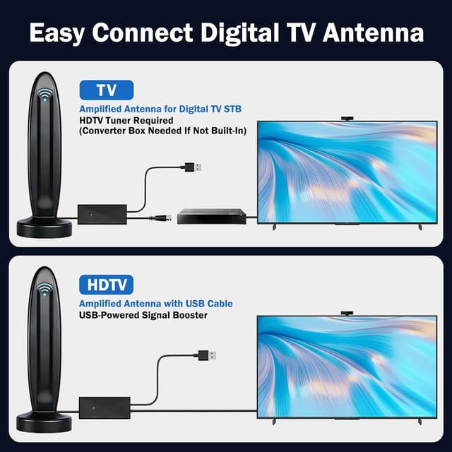 Detalle 1 de Indoor TV Aerial with Amplifier Signal Booster – 650+ Miles Long-Range for Freeview (18ft HD Cable)
