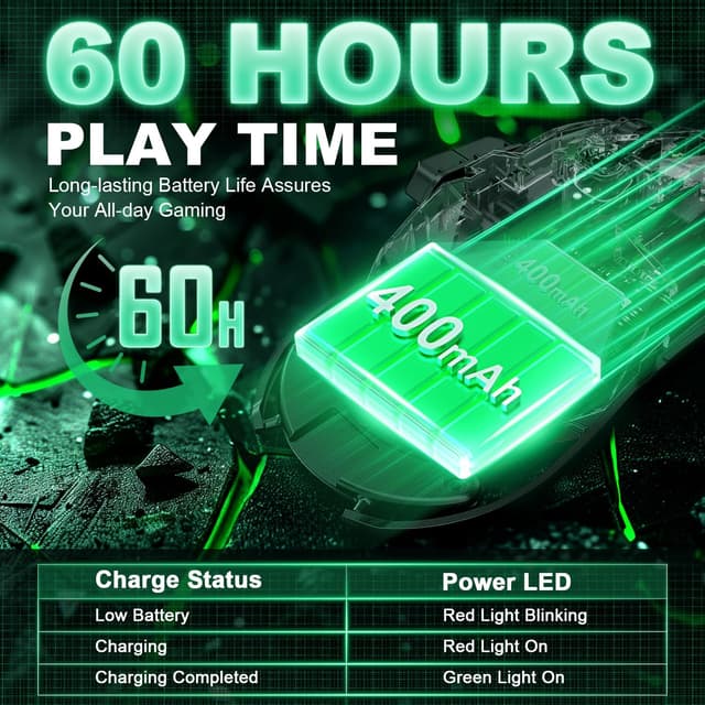 Thumbnail 5 de YPBDAN Wireless Gaming Mouse 10000 DPI