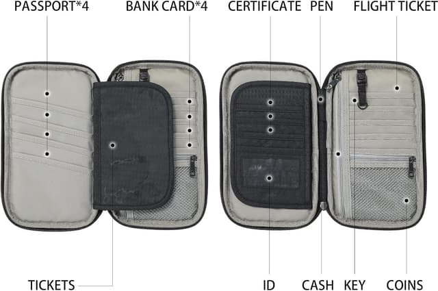 Detalle 2 de VanFn RFID Travel Passport Wallet (Family Passport Holder) – P.Travel Series Black