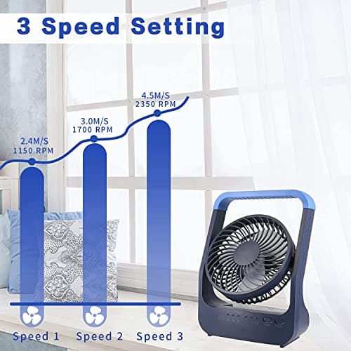 Detalle 2 de Ventilador de Mesa 6" 20000mAh 🌀 Portátil con Velocidades, Temporizador