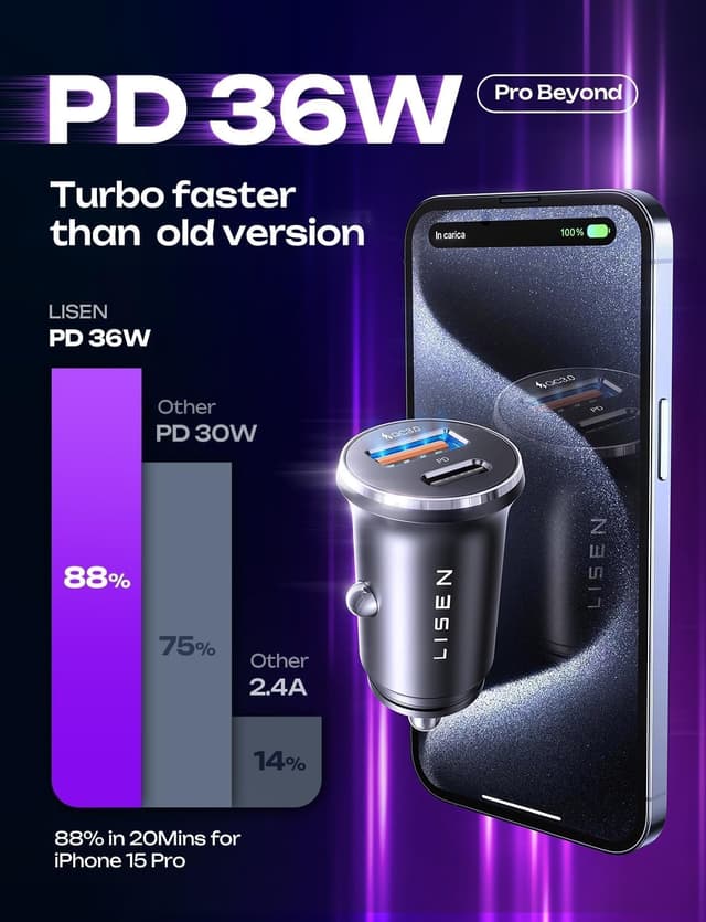 Detalle de LISEN Cargador Coche 54W 2 Pack