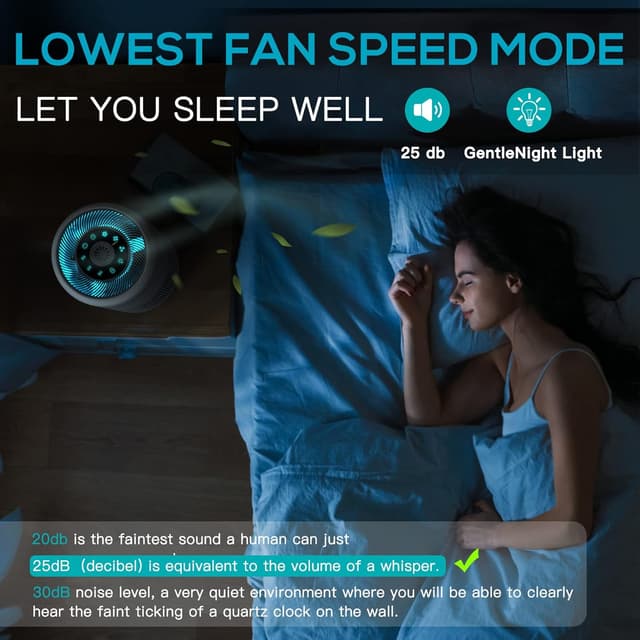 Thumbnail 5 de 2 Pack Air Purifier with H13 HEPA Filter ⚙