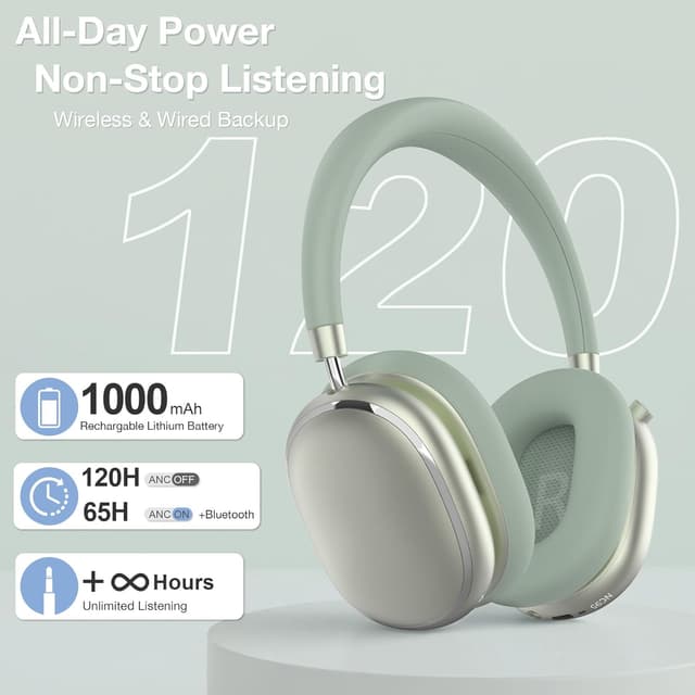 Detalle de FOFUN NC95 ANC Headphones, 120H playtime