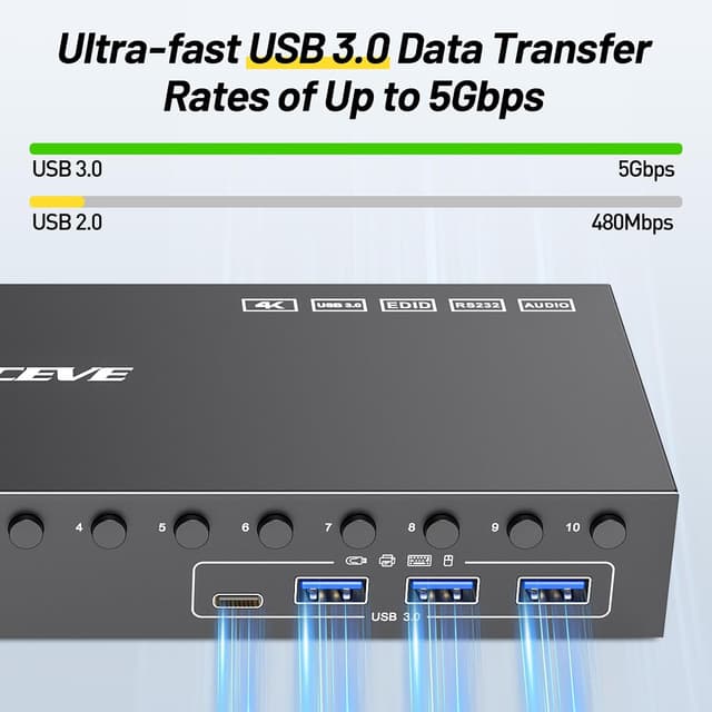 Detalle 2 de 10 Port HDMI KVM Switch 4K@60 Hz