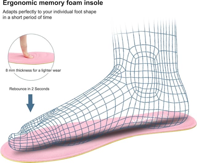 Detalle de riemot 2 Pairs Memory Foam Insoles – soft cushioned replacement inner soles for boots and trainers