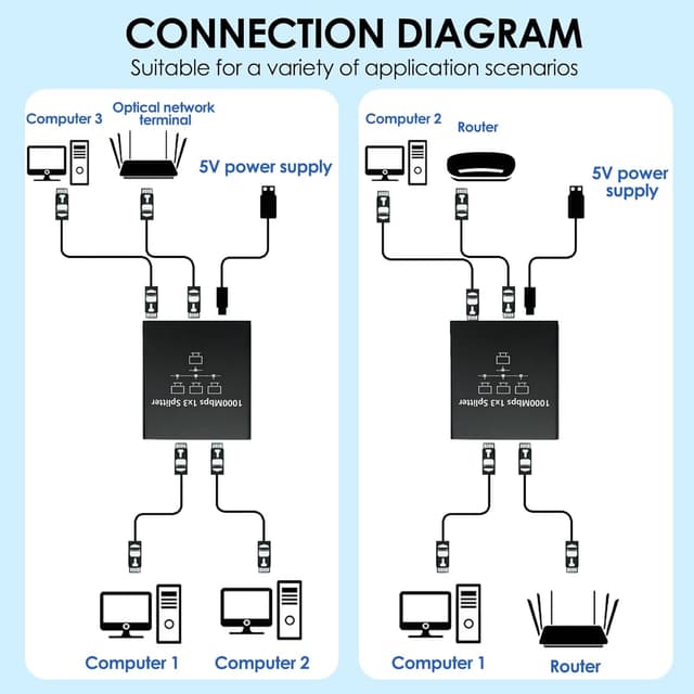 Thumbnail 4 de OIHCAZ Ethernet Splitter 1 to 3 1000Mbps