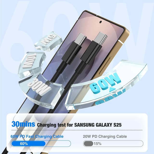 Thumbnail 3 de DGVERS 25W USB C Fast Charger