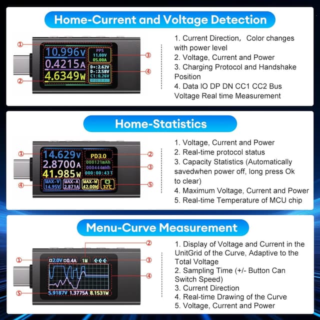 Detalle de Heemol USB Tester 3.3 bis 40 V USB C