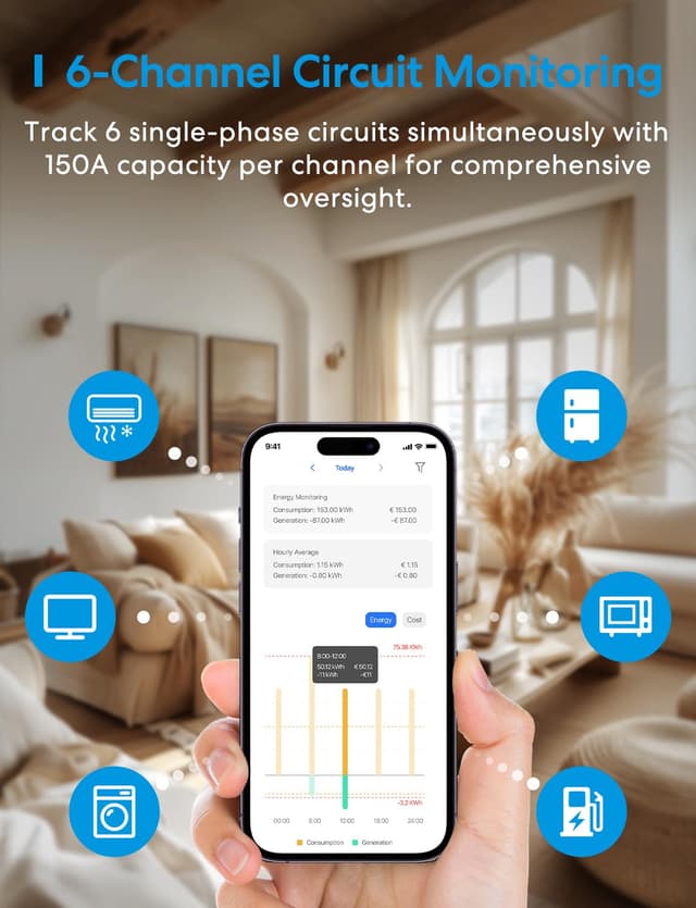 Detalle 2 de Meross misuratore di energia trifase WiFi a 6 canali per Home Assistant e fotovoltaico