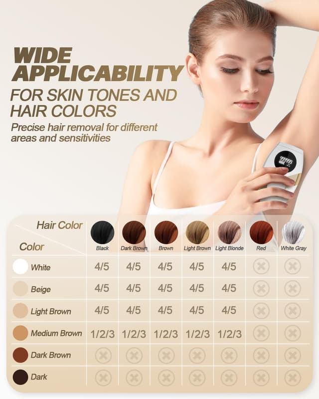 Detalle de Evolpor IPL hair removal device with 5 energy levels and manual/auto modes