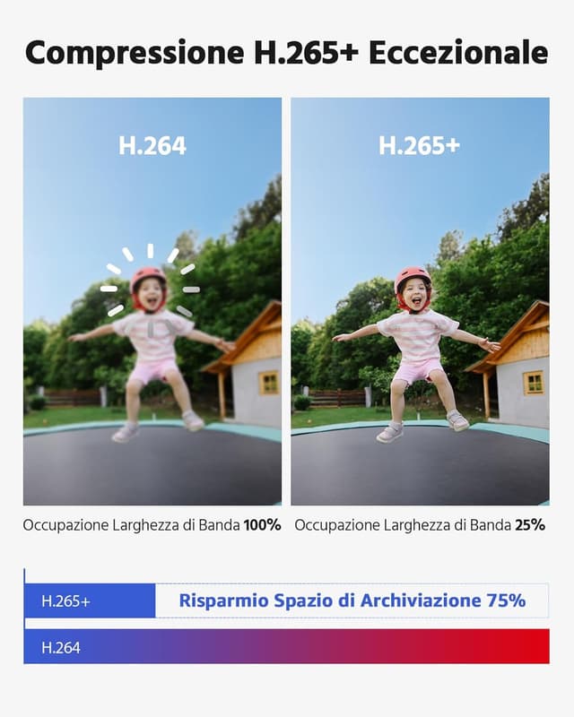 Thumbnail 3 de ANNKE 3K Lite 8CH DVR per sicurezza