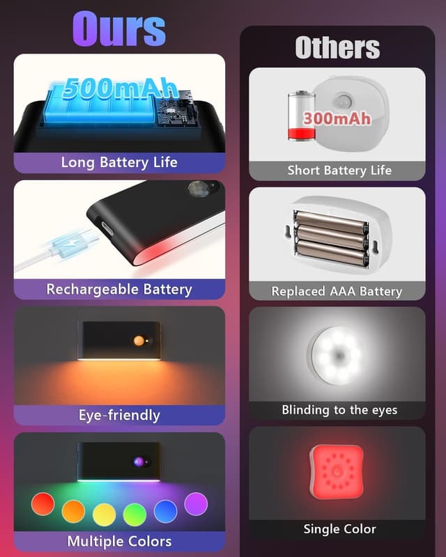 Detalle 2 de WILLED Nachtlicht mit Bewegungsmelder – LED Treppenlicht (RGB & Warmweiß), 10er-Set für Flur & Schlafzimmer