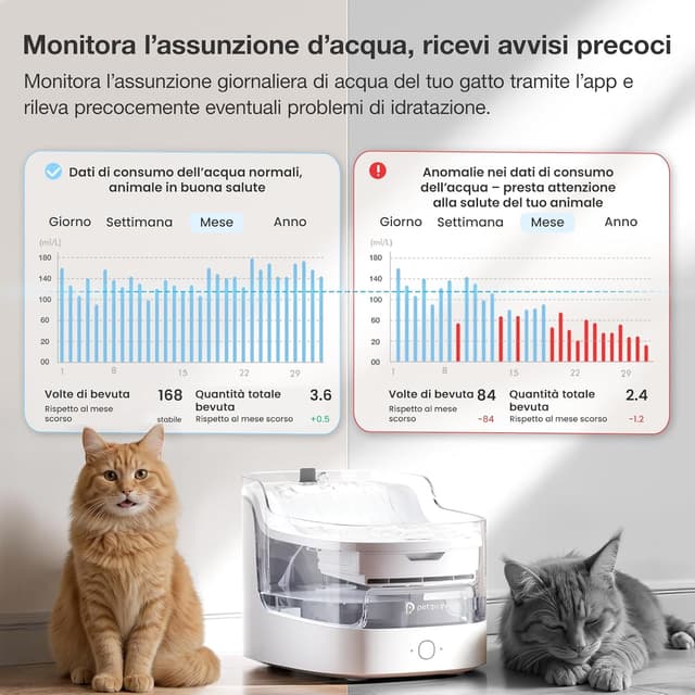 Detalle de PETGUGU Fontanella per Gatti con sensore di movimento e pompa wireless, WiFi 2.4G, 2L, bianco